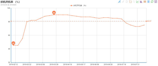 一方訂單不斷、一方貨款難要，紡織市場“冰火兩重天”!(圖1)